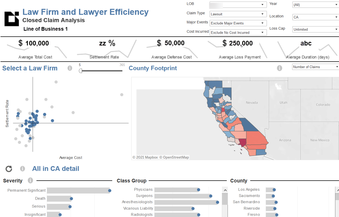Datalytics-Defense legal spend management platform, analytics of closed claim including location, severity and legal spend.