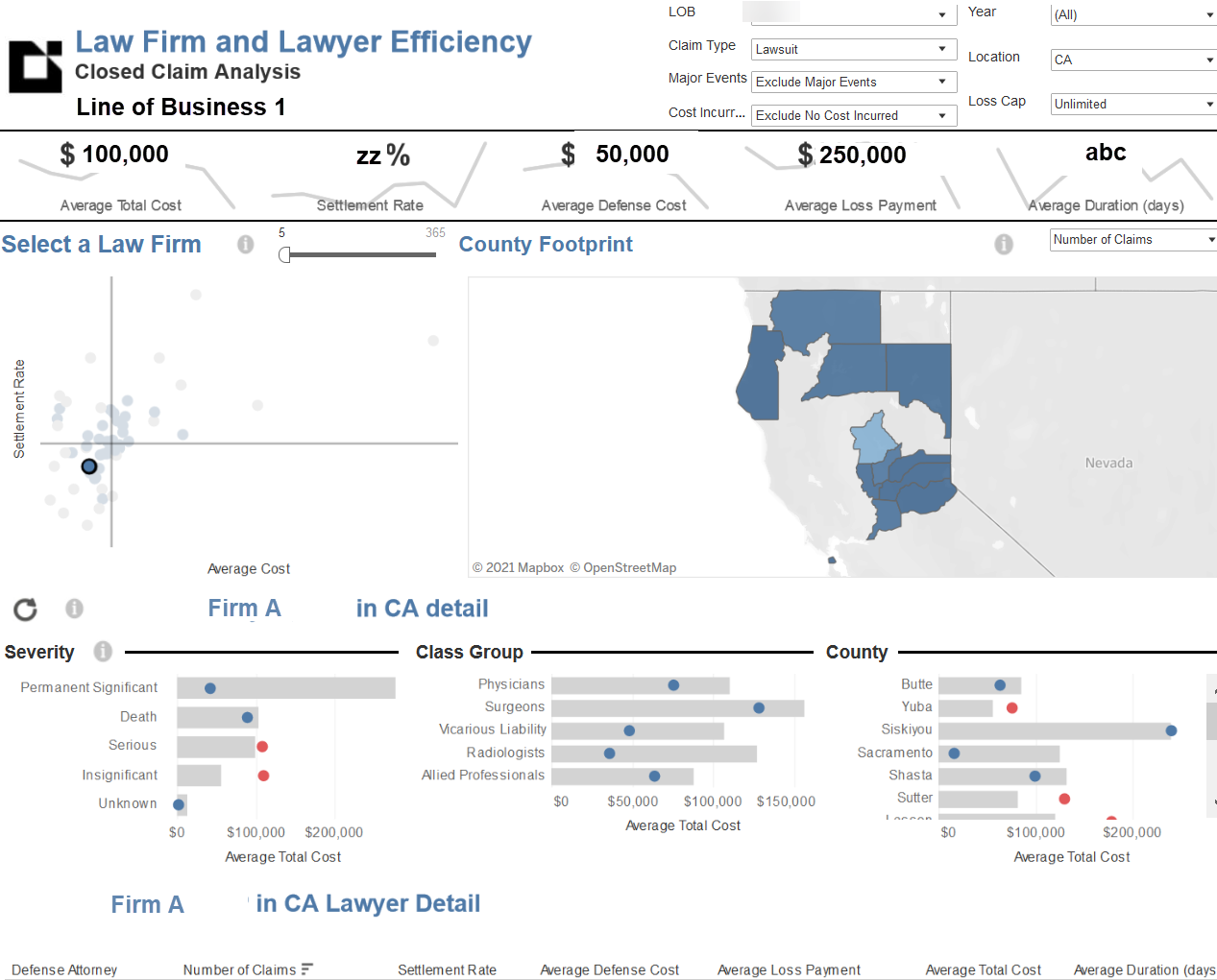 Datalytics-Defense legal spend management platform, graphs of law firm efficiency and predicative analytics.