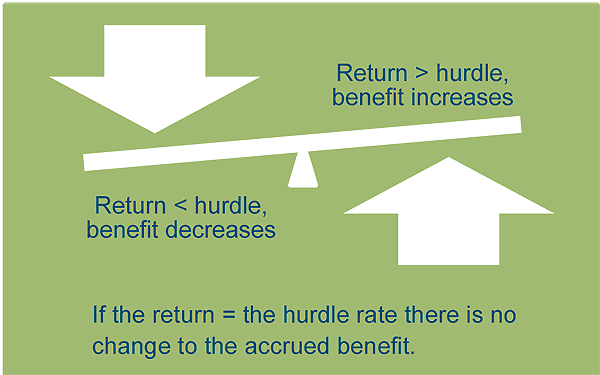 A balanced approach to retirement risk_1